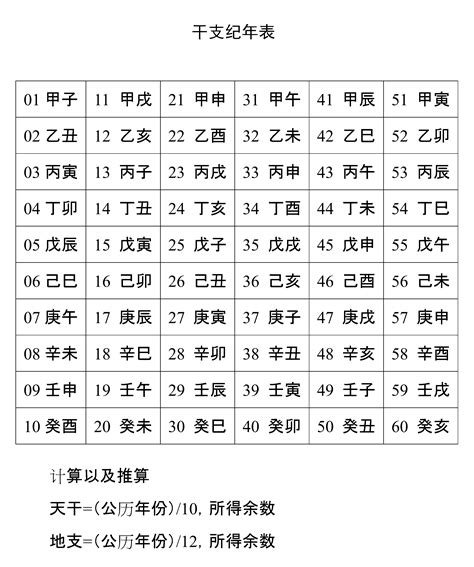 天干地支 時辰|间天干地支十二小时与十二时辰对于时间对照表